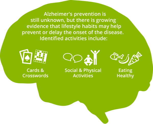 Ways help prevent Alzheimer's or related diseases: eating healthy, playing cards and puzzles, social and physical activities